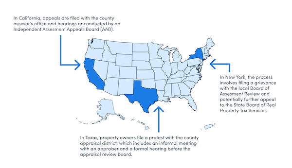 A map highlighting the naming and process differences in California, Texas, and New York property taxes