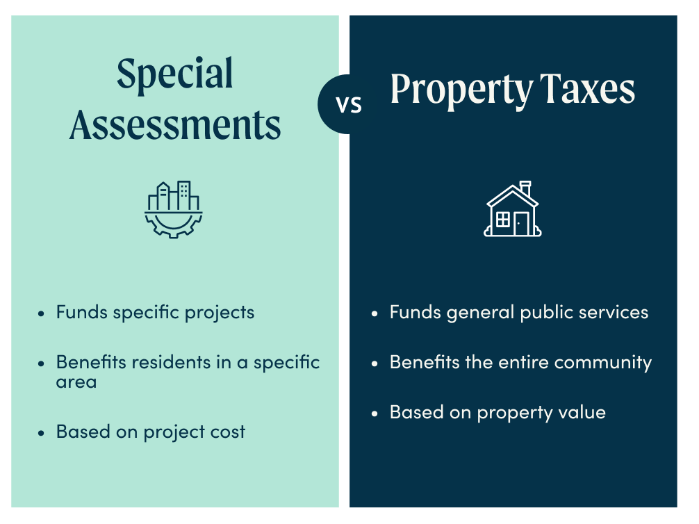 special assessments vs property taxes.jpg